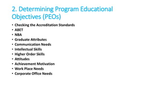2. Determining Program Educational
Objectives (PEOs)
• Checking the Accreditation Standards
• ABET
• NBA
• Graduate Attributes
• Communication Needs
• Intellectual Skills
• Higher Order Skills
• Attitudes
• Achievement Motivation
• Work Place Needs
• Corporate Office Needs
 