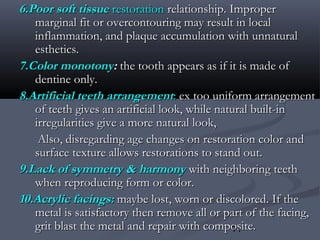 71
6.Poor soft tissue6.Poor soft tissue restorationrestoration relationship. Improperrelationship. Improper
marginal fit or overcontouring may result in localmarginal fit or overcontouring may result in local
inflammation, and plaque accumulation with unnaturalinflammation, and plaque accumulation with unnatural
esthetics.esthetics.
7.Color monotony7.Color monotony:: the tooth appears as if it is made ofthe tooth appears as if it is made of
dentine only.dentine only.
8.Artificial teeth arrangement8.Artificial teeth arrangement:: ex too uniform arrangementex too uniform arrangement
of teeth gives an artificial look, while natural built-inof teeth gives an artificial look, while natural built-in
irregularities give a more natural look,irregularities give a more natural look,
Also, disregarding age changes on restoration color andAlso, disregarding age changes on restoration color and
surface texture allows restorations to stand out.surface texture allows restorations to stand out.
9.Lack of symmetry & harmony9.Lack of symmetry & harmony with neighboring teethwith neighboring teeth
when reproducing form or color.when reproducing form or color.
10.Acrylic facings:10.Acrylic facings: maybe lost, worn or discolored. If themaybe lost, worn or discolored. If the
metal is satisfactory then remove all or part of the facing,metal is satisfactory then remove all or part of the facing,
grit blast the metal and repair with composite.grit blast the metal and repair with composite.
 