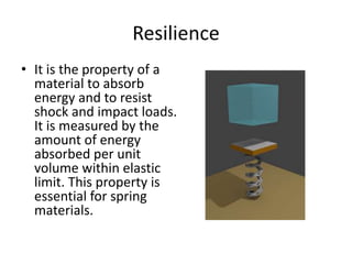 Resilience In Material Science Failure Basics (strength of materials) - with animations if downloaded ...