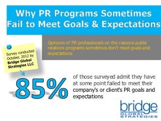 Opinions of PR professionals on the reasons public
relations programs sometimes don’t meet goals and
expectations




            of those surveyed admit they have
            at some point failed to meet their
            company's or client's PR goals and
            expectations
 