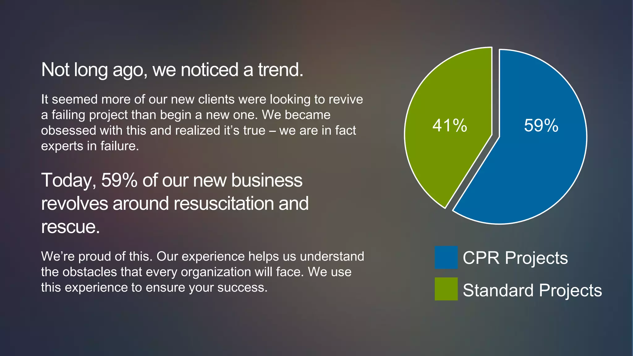 41% 59%
CPR Projects
Standard Projects
Not long ago, we noticed a trend.
It seemed more of our new clients were looking to revive
a failing project than begin a new one. We became
obsessed with this and realized it’s true – we are in fact
experts in failure.
Today, 59% of our new business
revolves around resuscitation and
rescue.
We’re proud of this. Our experience helps us understand
the obstacles that every organization will face. We use
this experience to ensure your success.
 