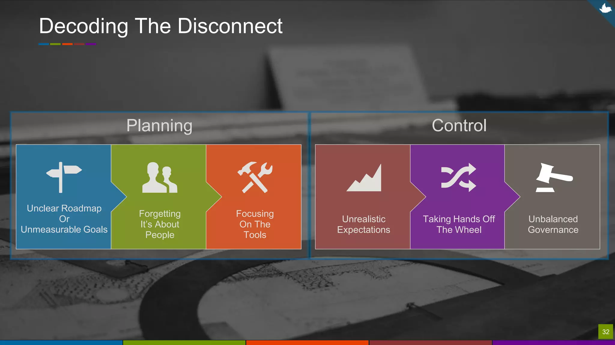 32
Decoding The Disconnect
32
Unrealistic
Expectations
Taking Hands Off
The Wheel
Unbalanced
Governance
Unclear Roadmap
Or
Unmeasurable Goals
Forgetting
It’s About
People
Focusing
On The
Tools
Planning Control
 