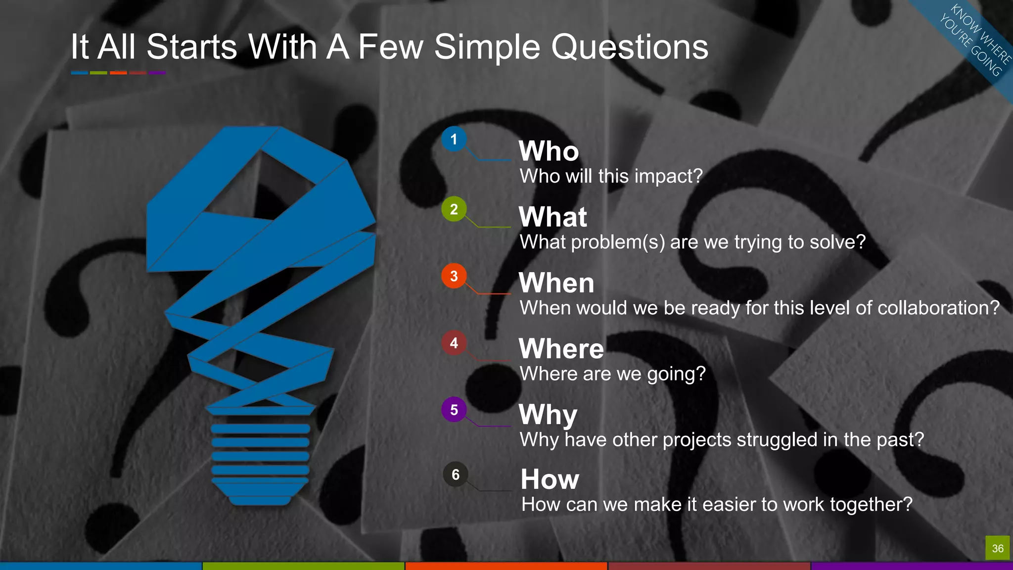 36
It All Starts With A Few Simple Questions
36
2
What
What problem(s) are we trying to solve?
3
When
When would we be ready for this level of collaboration?
1
Who
Who will this impact?
4
Where
Where are we going?
5
Why
Why have other projects struggled in the past?
6
How
How can we make it easier to work together?
 