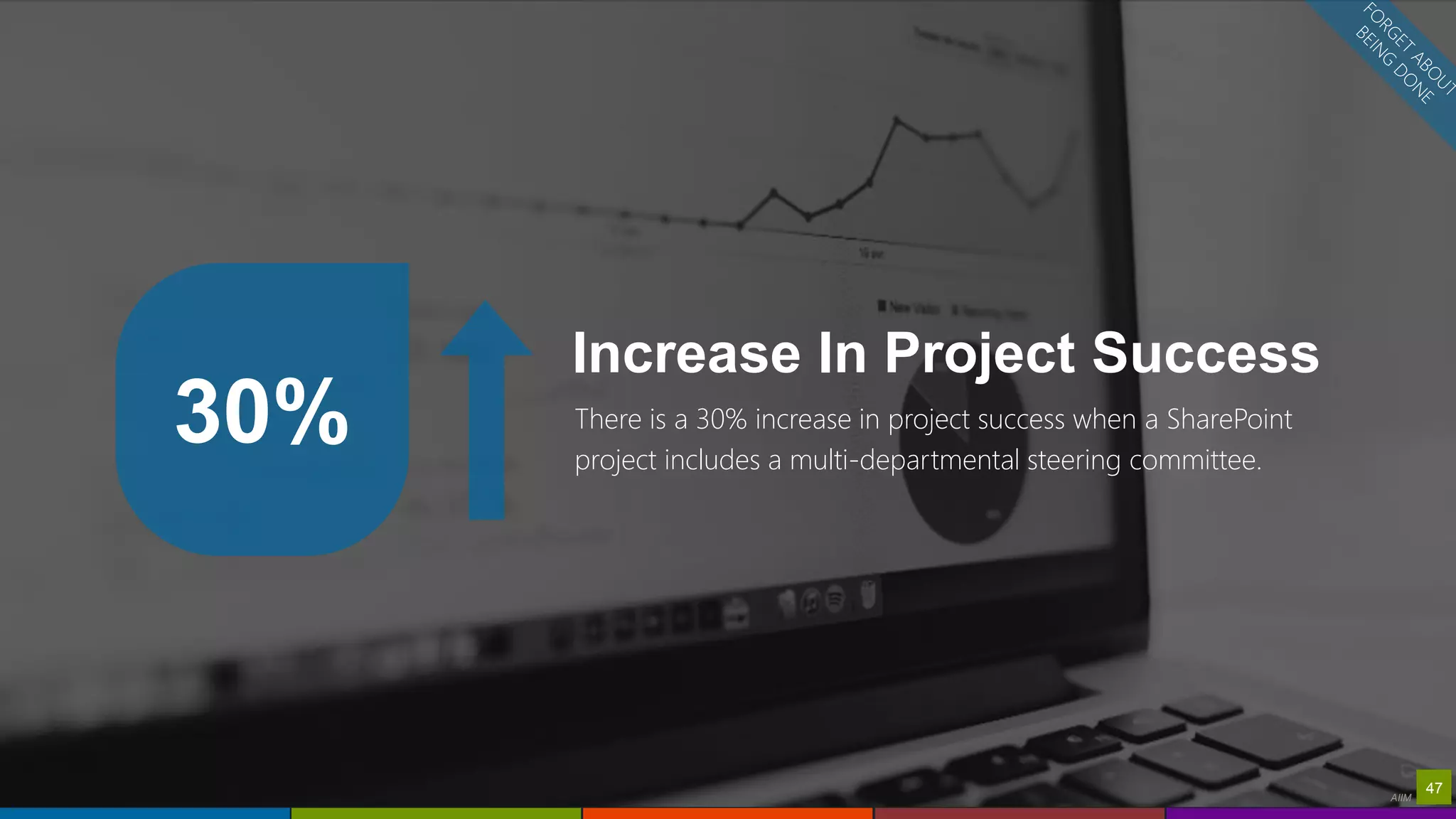 4747
30%
Increase In Project Success
There is a 30% increase in project success when a SharePoint
project includes a multi-departmental steering committee.
AIIM
 
