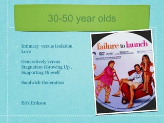 30-50 year olds
Intimacy versus Isolation
Love
Generatively versus
Stagnation (Growing Up ,
Supporting Oneself
Sandwich Generation
Erik Erikson
 