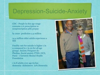 Depression-Suicide-Anxiety
CDC - People in this age range
consume 2-6 prescription to
nonprescription pills prepay
by 2020 prediction 4.4 million
14.4 million older adults experience a
MH
Fatality rate for suicide is higher 1 in
4 compared to 1 in 20 for all age
groups Anxiety Frequent dx-
Phobias, Social anxiety PTSD, OCD,
Panic ( Geriatric Mental Health
Foundation
1 in 8 adults over age 65 has
dementia -Alzheimers 10% Dementia
 