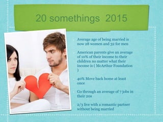 20 somethings 2015
Average age of being married is
now 28 women and 32 for men
American parents give an average
of 10% of their income to their
children no matter what their
income is ( McArthur Foundation
)
40% Move back home at least
once
Go through an average of 7 jobs in
their 20s
2/3 live with a romantic partner
without being married
 