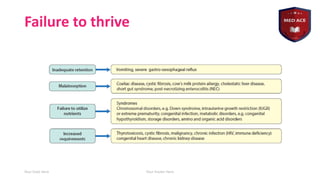 Failure to thrive
Your Date Here Your Footer Here 8
 