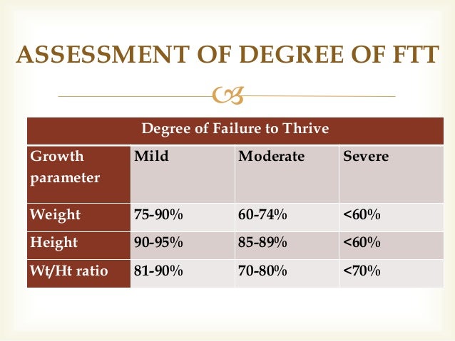 failure to thrive by ulfat aimin electrolyte relationships chart
