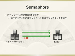 Semaphore
? ͬһ꥽`ͬrʹ
? 楷ƥ˴ΥꥯȤͤäƤޤȤ
ޥץꥱ` Twitter
 