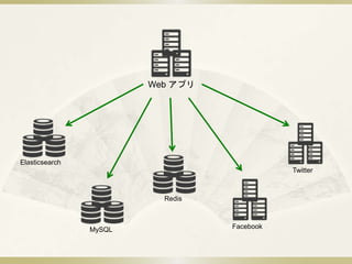 Web ץ
Redis
MySQL
Elasticsearch
Twitter
Facebook
 