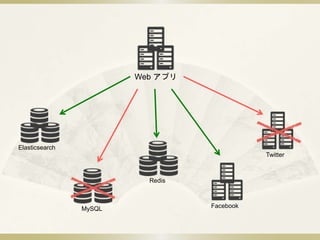 Web ץ
Redis
MySQL
Elasticsearch
Twitter
Facebook
 