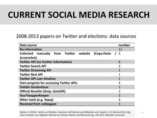 2008-2013 papers on Twitter and elections: data sources
Weller, K. (2014). Twitter und Wahlen: Zwischen 140 Zeichen und Milliarden von Tweets. In: R. Reichert (Ed.), Big
Data: Analysen zum digitalen Wandel von Wissen, Macht und Ökonomie (pp. 239-257). Bielefeld: transcript.
4
Data source number
No information 11
Collected manually from Twitter website (Copy-Paste /
Screenshot)
6
Twitter API (no further information) 8
Twitter Search API 3
Twitter Streaming API 1
Twitter Rest API 1
Twitter API user timeline 1
Own program for accessing Twitter APIs 4
Twitter Gardenhose 1
Official Reseller (Gnip, DataSift) 3
YourTwapperKeeper 3
Other tools (e.g. Topsy) 6
Received from colleagues 1
CURRENT SOCIAL MEDIA RESEARCH
 