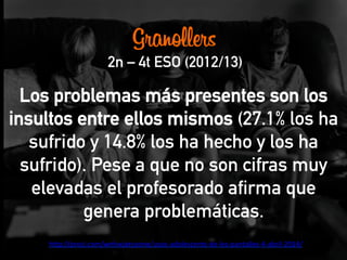 Granollers
2n – 4t ESO (2012/13)
	
  
	
  
Los problemas más presentes son los
insultos entre ellos mismos (27.1% los ha
sufrido y 14.8% los ha hecho y los ha
sufrido). Pese a que no son cifras muy
elevadas el profesorado afirma que
genera problemáticas. 	
  
h@p://prezi.com/wnhwjxtyoone/usos-­‐adolescents-­‐de-­‐les-­‐pantalles-­‐4-­‐abril-­‐2014/	
  	
  
 