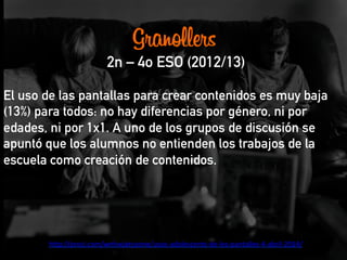 Granollers
2n – 4o ESO (2012/13)
El uso de las pantallas para crear contenidos es muy baja
(13%) para todos: no hay diferencias por género, ni por
edades, ni por 1x1. A uno de los grupos de discusión se
apuntó que los alumnos no entienden los trabajos de la
escuela como creación de contenidos.
h@p://prezi.com/wnhwjxtyoone/usos-­‐adolescents-­‐de-­‐les-­‐pantalles-­‐4-­‐abril-­‐2014/	
  	
  
 
