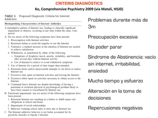 CRITERIS DIAGNÒSTICS
Ko,	
  Comprehensive	
  Psychiatry	
  2009	
  (via	
  Matalí,	
  HSJD)	
  
	
  
Problemas durante más de
3m
Preocupación excesiva
No poder parar
Síndrome de Abstinencia: vacío
sin internet, irritabilidad,
ansiedad
Mucho tiempo y esfuerzo
Alteración en la toma de
decisiones
Repercusiones negativas
 