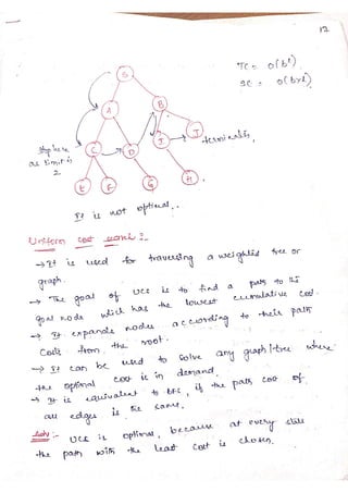 Fundamentals of Artificial Intelligence & Machine Learning UNIT 1.pdf