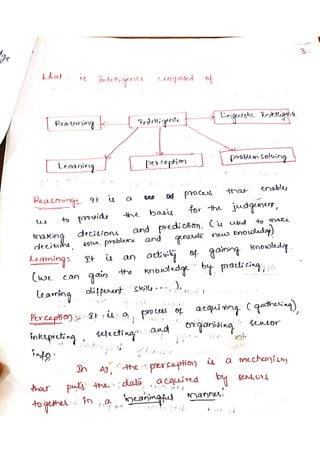 Fundamentals of Artificial Intelligence & Machine Learning UNIT 1.pdf