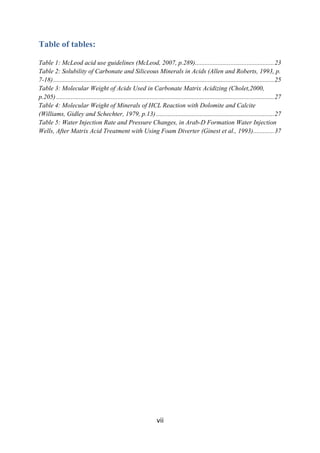 vii
Table of tables:
Table 1: McLeod acid use guidelines (McLeod, 2007, p.289).................................................23
Table 2: Solubility of Carbonate and Siliceous Minerals in Acids (Allen and Roberts, 1993, p.
7-18).........................................................................................................................................25
Table 3: Molecular Weight of Acids Used in Carbonate Matrix Acidizing (Cholet,2000,
p.205) .......................................................................................................................................27
Table 4: Molecular Weight of Minerals of HCL Reaction with Dolomite and Calcite
(Williams, Gidley and Schechter, 1979, p.13) .........................................................................27
Table 5: Water Injection Rate and Pressure Changes, in Arab-D Formation Water Injection
Wells, After Matrix Acid Treatment with Using Foam Diverter (Ginest et al., 1993).............37
 