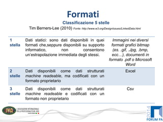Formati
Classificazione 5 stelle
Tim Berners-Lee (2010) Fonte: http://www.w3.org/DesignIssues/LinkedData.html
1
stella
Dat...
