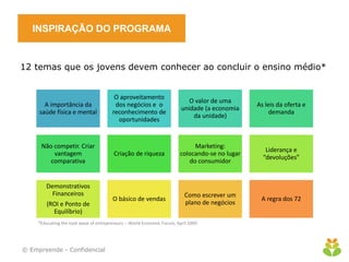 INSPIRAÇÃO DO PROGRAMA


12 temas que os jovens devem conhecer ao concluir o ensino médio*


                                         O aproveitamento
                                                                            O valor de uma
       A importância da                  dos negócios e o                                        As leis da oferta e
                                                                         unidade (a economia
     saúde física e mental              reconhecimento de                                             demanda
                                                                             da unidade)
                                          oportunidades


      Não competir. Criar                                                     Marketing:
                                                                                                    Liderança e
          vantagem                       Criação de riqueza              colocando-se no lugar
                                                                                                   “devoluções”
         comparativa                                                        do consumidor


        Demonstrativos
          Financeiros                                                      Como escrever um
                                        O básico de vendas                                        A regra dos 72
         (ROI e Ponto de                                                   plano de negócios
           Equilíbrio)
     *Educating the next wave of entrepreneurs – World Economic Forum, April 2009.




© Empreende - Confidencial
 