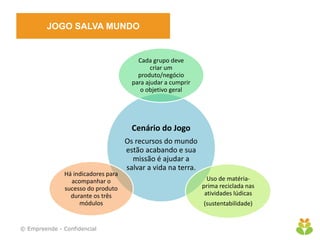 JOGO SALVA MUNDO


                                         Cada grupo deve
                                              criar um
                                         produto/negócio
                                       para ajudar a cumprir
                                          o objetivo geral




                                       Cenário do Jogo
                                     Os recursos do mundo
                                     estão acabando e sua
                                       missão é ajudar a
                                     salvar a vida na terra.
               Há indicadores para
                 acompanhar o                                    Uso de matéria-
               sucesso do produto                              prima reciclada nas
                 durante os três                                atividades lúdicas
                    módulos                                    (sustentabilidade)


© Empreende - Confidencial
 