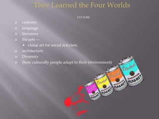 CULTURE
 customs
 language
 literature
 the arts —
 visual art for social activism,
 architecture
 Diversity
 (how culturally people adapt to their environment)
They Learned the Four Worlds
 