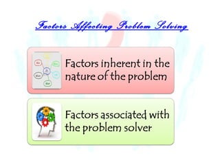 Factors Affecting Problem Solving 
 