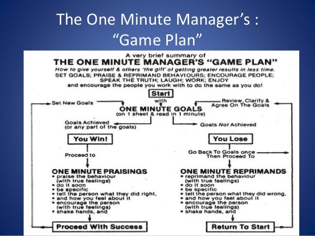 reaction paper to the one minute manager The story of a new one minute manager the story of a new one minute manager® for evaluation purposes only for evaluation purposes • flip chart paper. reaction paper to the one minute manager The story of a new one minute manager the story of a new one minute manager® for evaluation purposes only for evaluation purposes • flip chart paper.