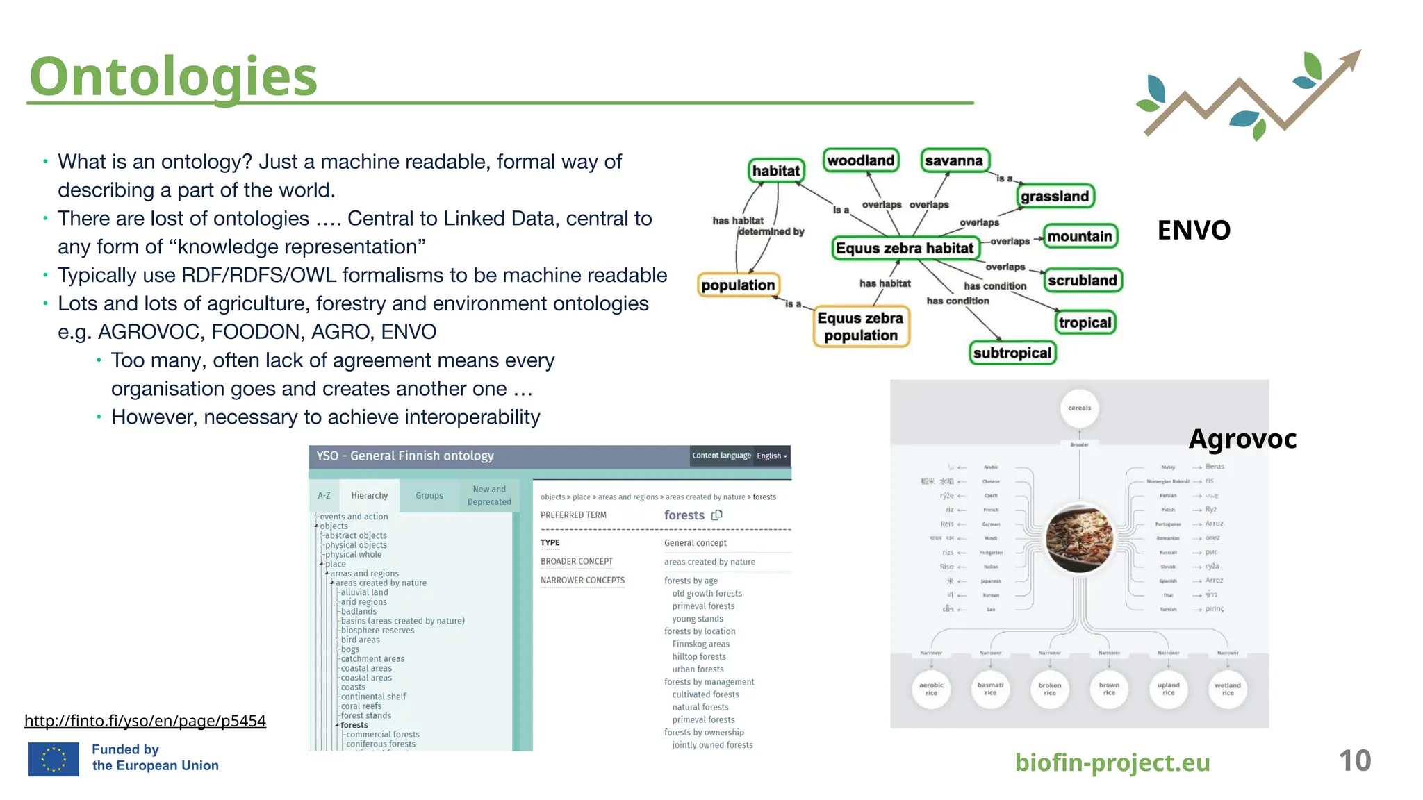 bioﬁn-project.eu 10
Ontologies
∙ What is an ontology? Just a machine readable, formal way of
describing a part of the world.
∙ There are lost of ontologies …. Central to Linked Data, central to
any form of “knowledge representation”
∙ Typically use RDF/RDFS/OWL formalisms to be machine readable
∙ Lots and lots of agriculture, forestry and environment ontologies
e.g. AGROVOC, FOODON, AGRO, ENVO
∙ Too many, often lack of agreement means every
organisation goes and creates another one …
∙ However, necessary to achieve interoperability
http://ﬁnto.ﬁ/yso/en/page/p5454
Agrovoc
ENVO
 