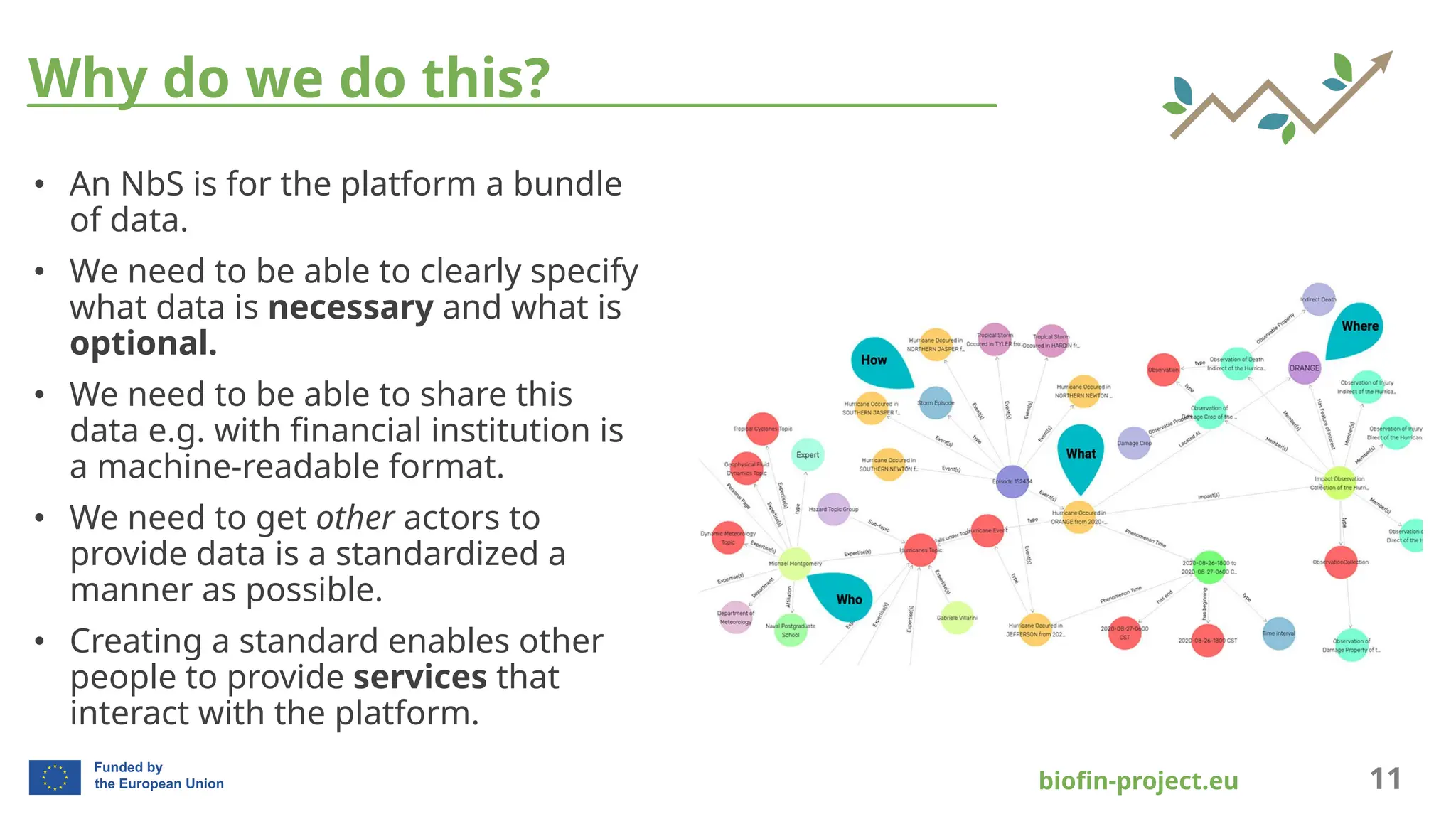 bioﬁn-project.eu 11
Why do we do this?
• An NbS is for the platform a bundle
of data.
• We need to be able to clearly specify
what data is necessary and what is
optional.
• We need to be able to share this
data e.g. with ﬁnancial institution is
a machine-readable format.
• We need to get other actors to
provide data is a standardized a
manner as possible.
• Creating a standard enables other
people to provide services that
interact with the platform.
 