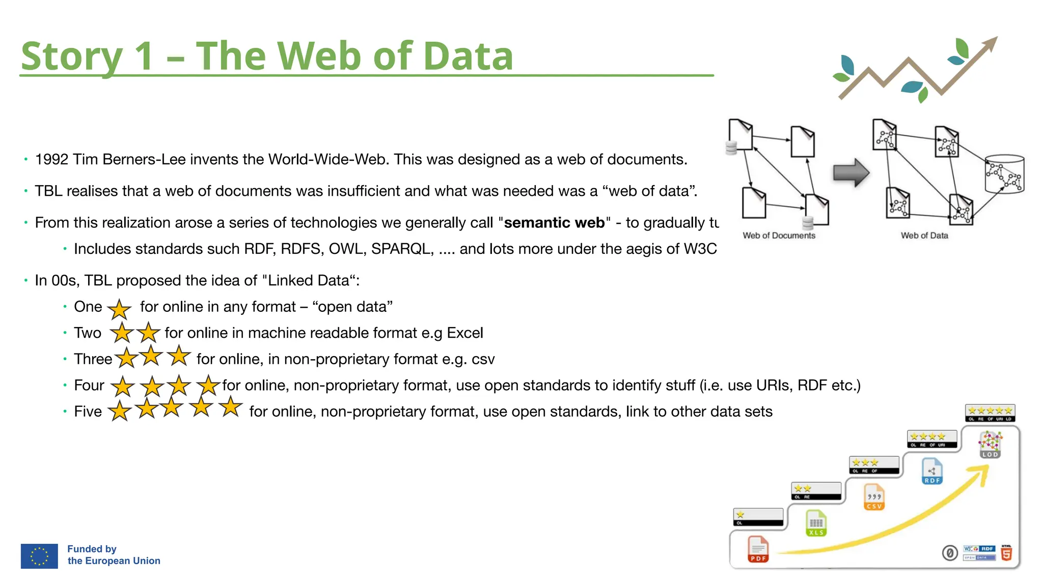bioﬁn-project.eu 3
Story 1 – The Web of Data
∙ 1992 Tim Berners-Lee invents the World-Wide-Web. This was designed as a web of documents.
∙ TBL realises that a web of documents was insuﬃcient and what was needed was a “web of data”.
∙ From this realization arose a series of technologies we generally call "semantic web" - to gradually turn a web of documents into a web of data
∙ Includes standards such RDF, RDFS, OWL, SPARQL, .... and lots more under the aegis of W3C
∙ In 00s, TBL proposed the idea of "Linked Data“:
∙ One for online in any format – “open data”
∙ Two for online in machine readable format e.g Excel
∙ Three for online, in non-proprietary format e.g. csv
∙ Four for online, non-proprietary format, use open standards to identify stuﬀ (i.e. use URIs, RDF etc.)
∙ Five for online, non-proprietary format, use open standards, link to other data sets
 