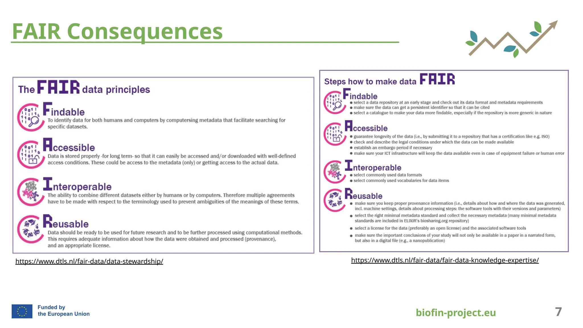 bioﬁn-project.eu 7
FAIR Consequences
https://www.dtls.nl/fair-data/fair-data-knowledge-expertise/
https://www.dtls.nl/fair-data/data-stewardship/
 
