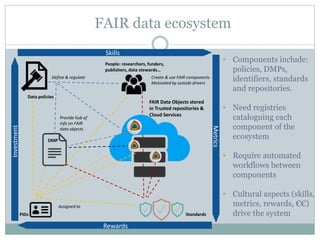 FAIR data: what it means, how we achieve it, and the role of RDA | PPT