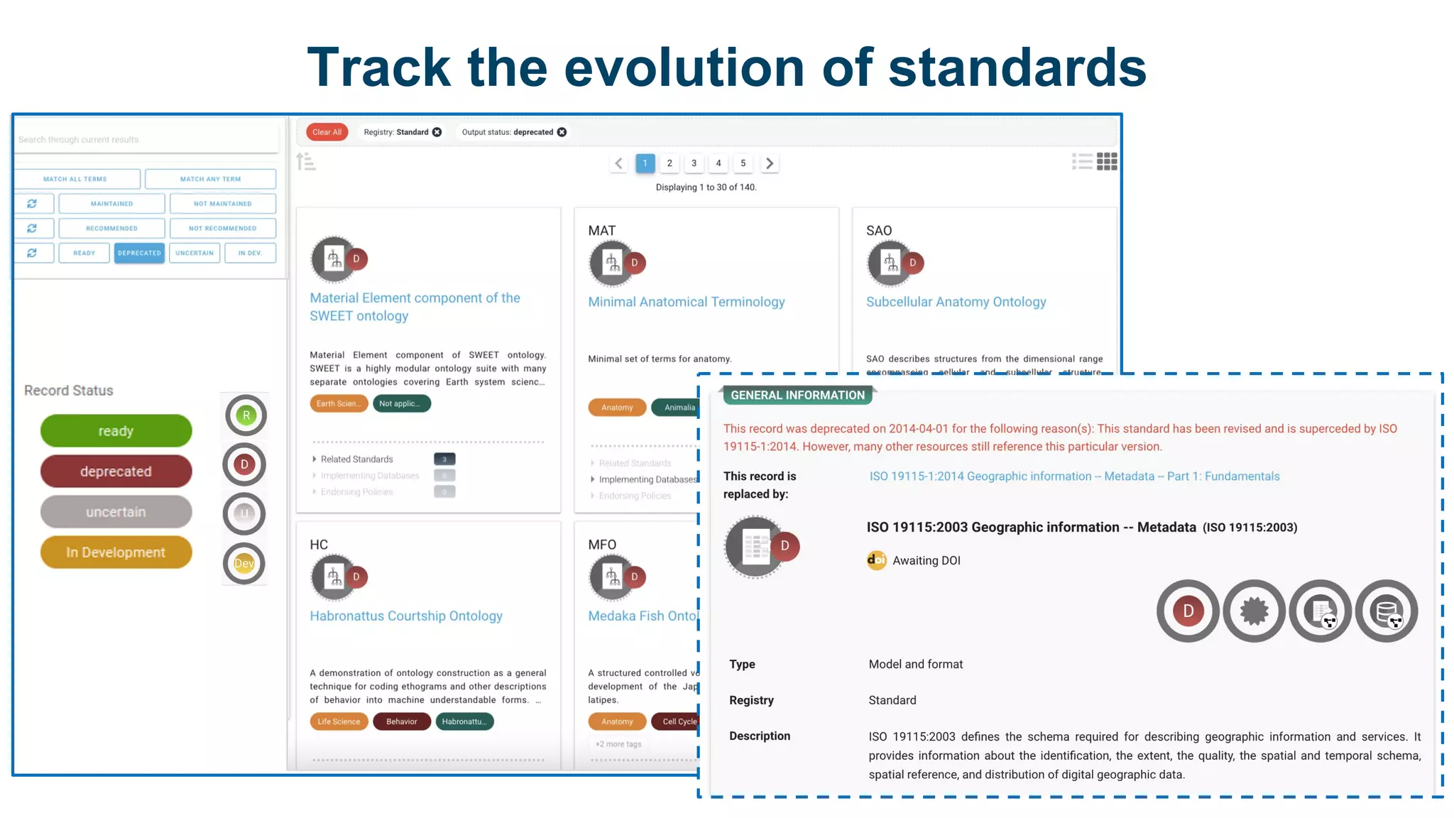 Track the evolution of standards
 