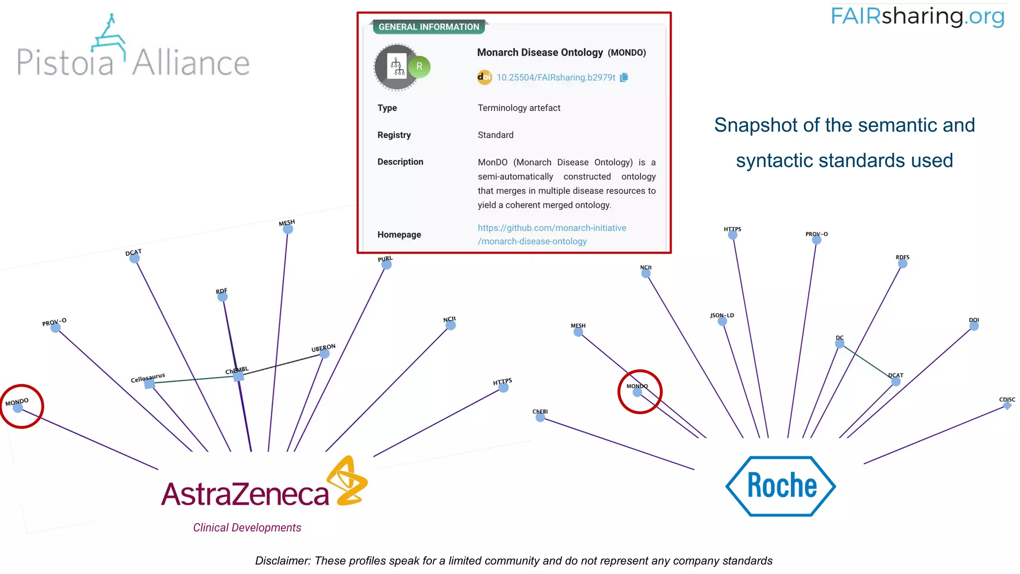 Clinical Developments
Disclaimer: These profiles speak for a limited community and do not represent any company standards
Snapshot of the semantic and
syntactic standards used
 