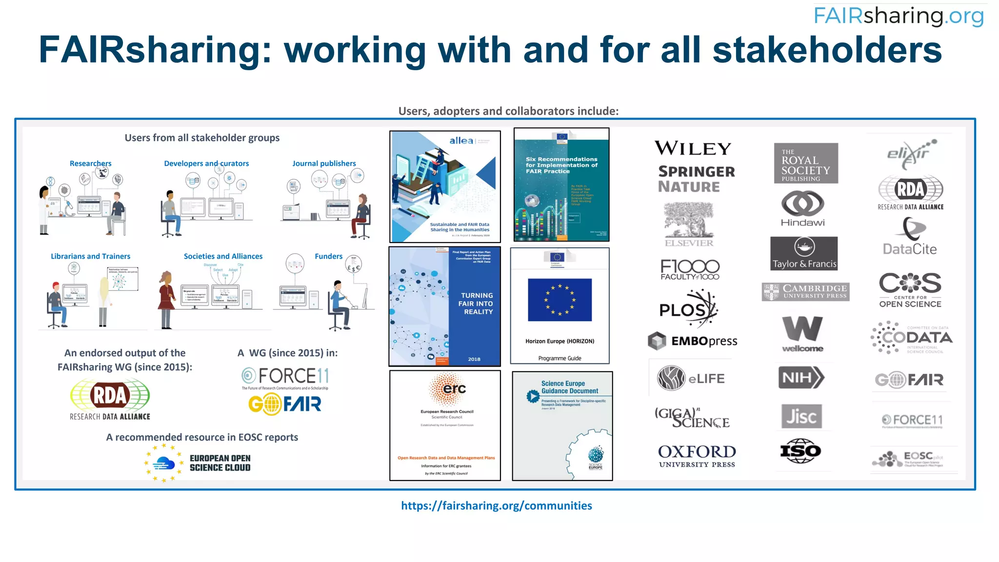 Users, adopters and collaborators include:
https://fairsharing.org/communities
An endorsed output of the
FAIRsharing WG (since 2015):
A WG (since 2015) in:
A recommended resource in EOSC reports
Users from all stakeholder groups
Researchers Developers and curators Journal publishers
Societies and Alliances
Librarians and Trainers Funders
FAIRsharing: working with and for all stakeholders
 