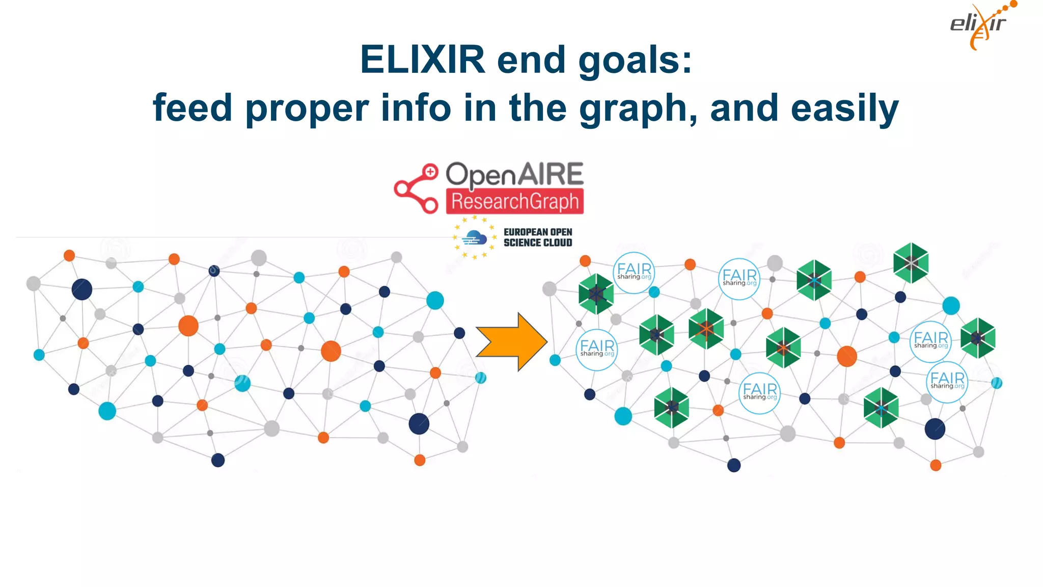 ELIXIR end goals:
feed proper info in the graph, and easily
 