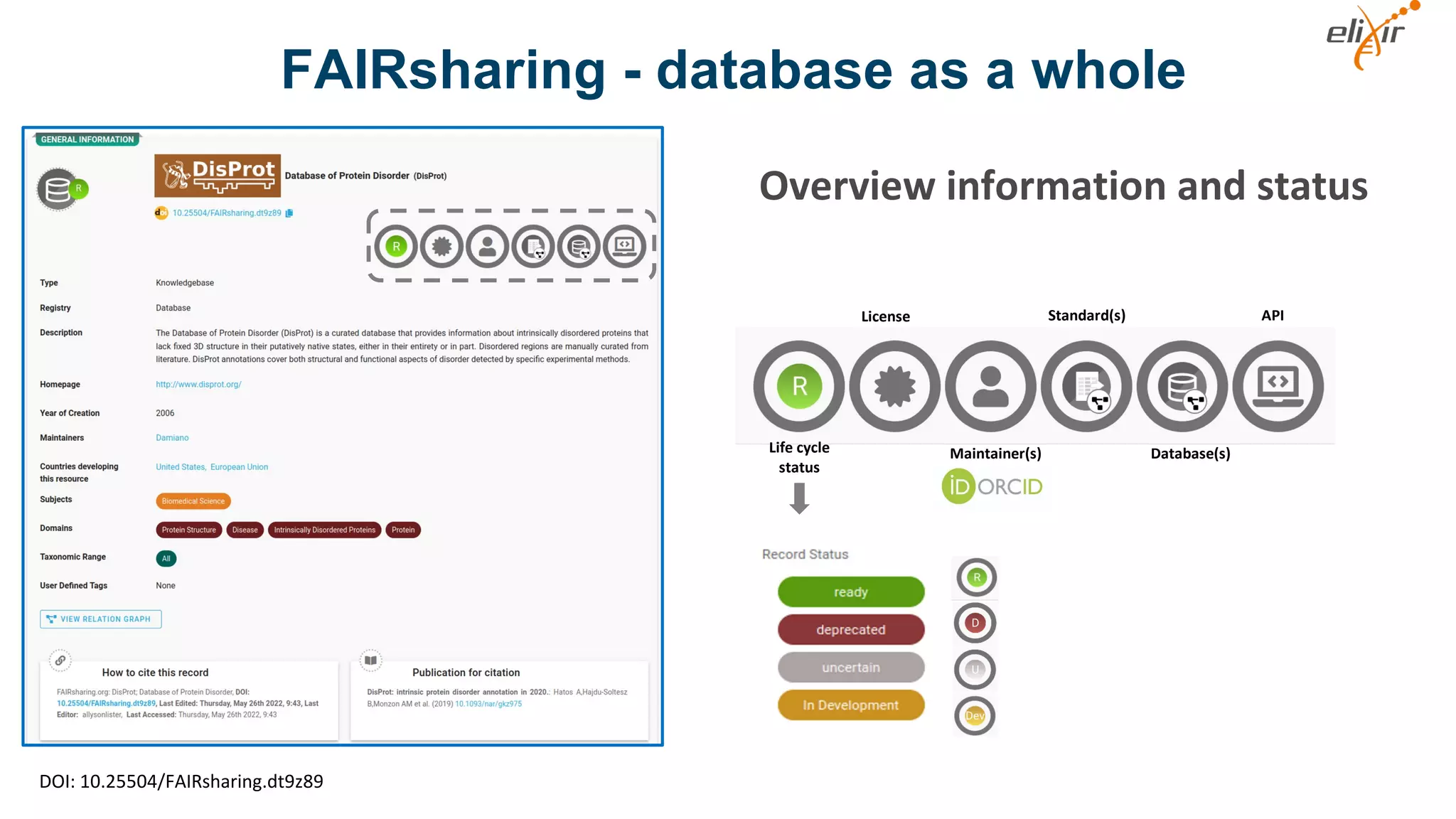 DOI: 10.25504/FAIRsharing.dt9z89
License
Maintainer(s)
Standard(s)
Database(s)
API
Life cycle
status
Overview information and status
FAIRsharing - database as a whole
 