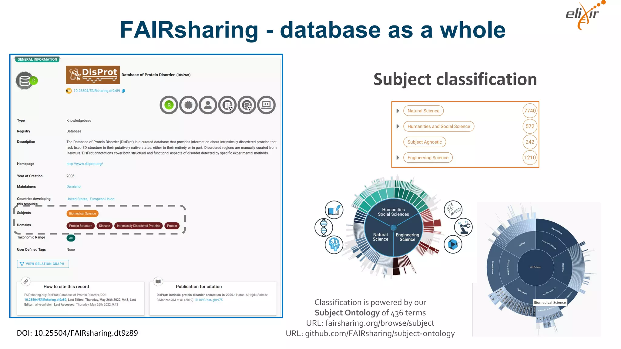 DOI: 10.25504/FAIRsharing.dt9z89
Subject classification
Classification is powered by our
Subject Ontology of 436 terms
URL: fairsharing.org/browse/subject
URL: github.com/FAIRsharing/subject-ontology
FAIRsharing - database as a whole
 
