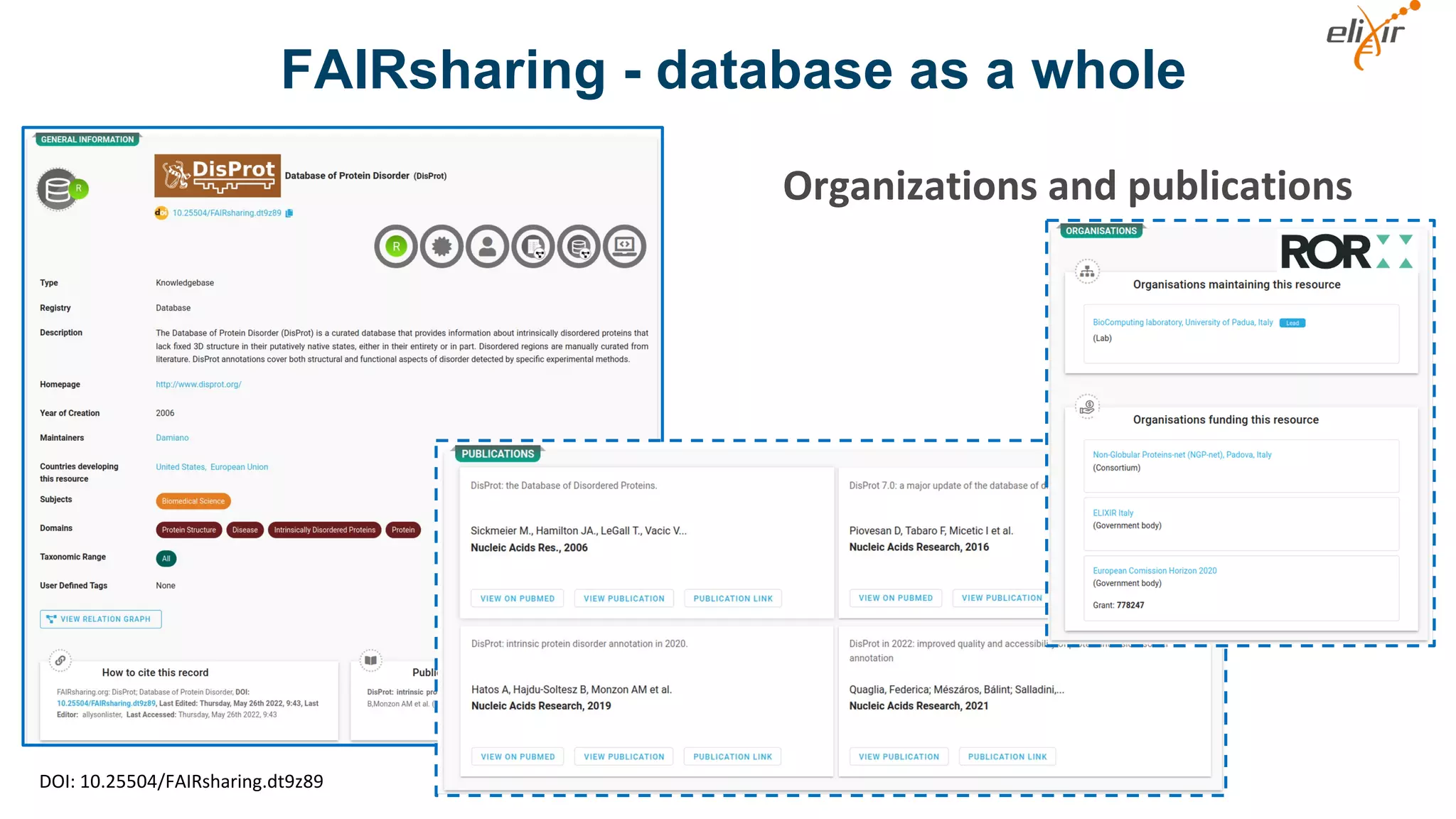 DOI: 10.25504/FAIRsharing.dt9z89
Organizations and publications
FAIRsharing - database as a whole
 
