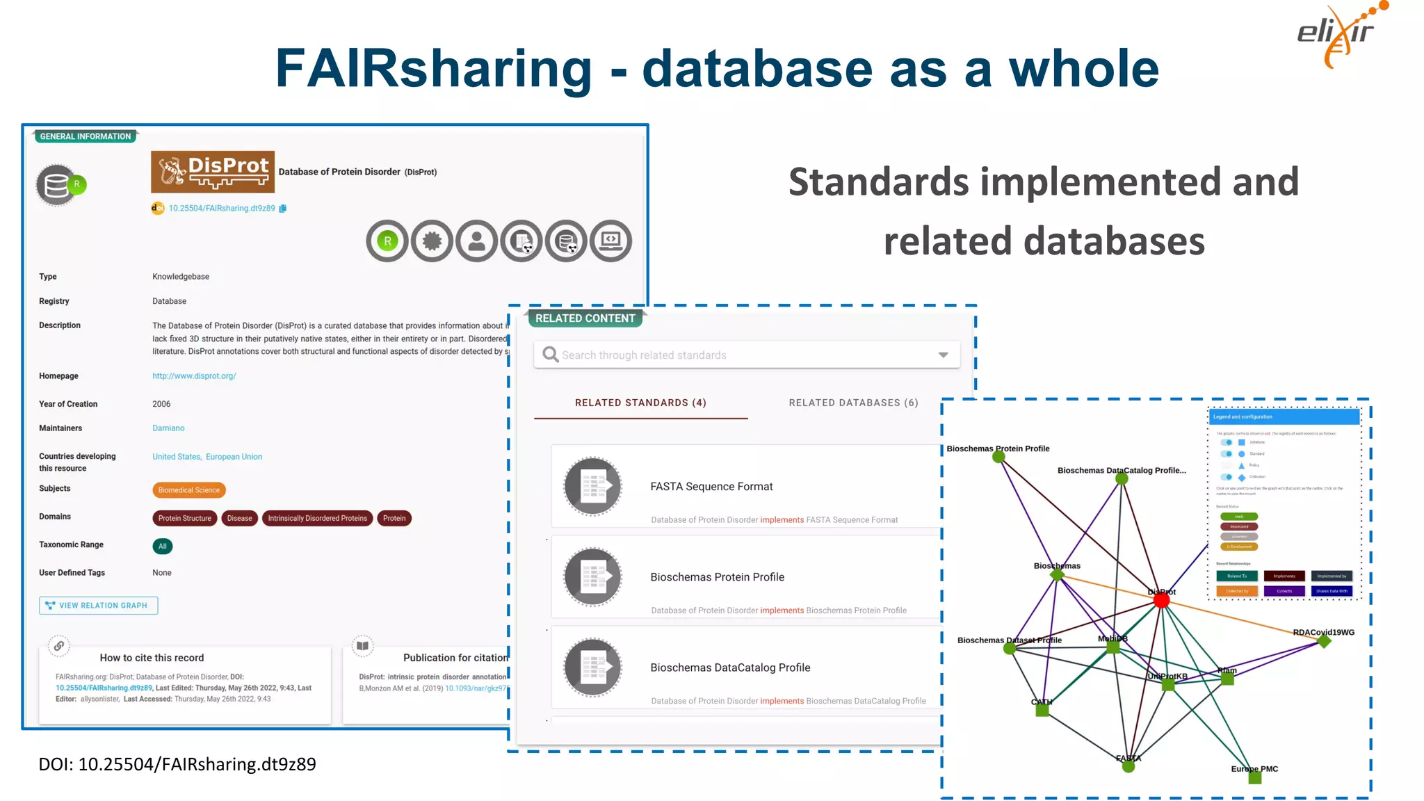DOI: 10.25504/FAIRsharing.dt9z89
Standards implemented and
related databases
FAIRsharing - database as a whole
 