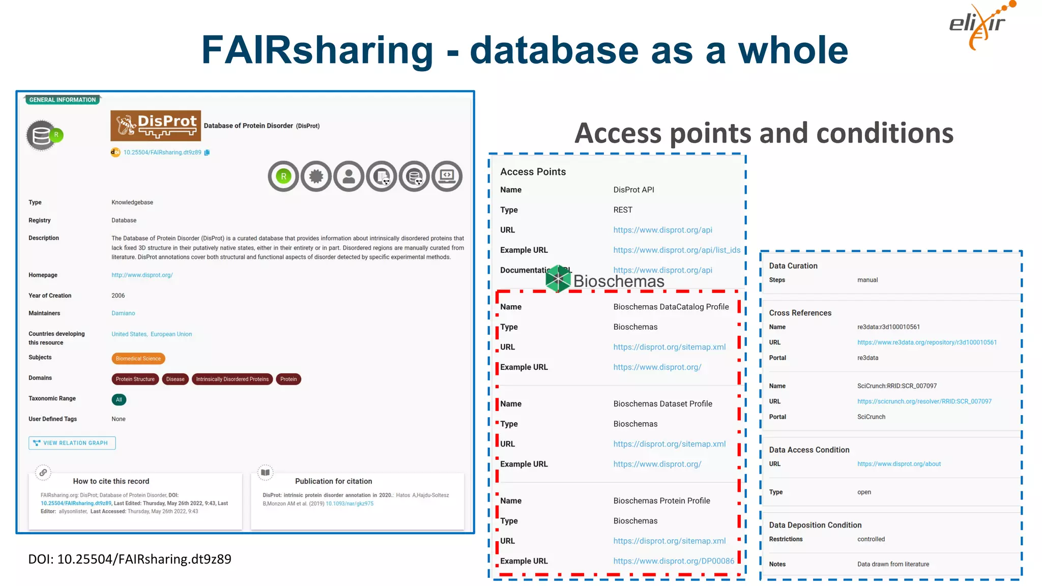DOI: 10.25504/FAIRsharing.dt9z89
Access points and conditions
FAIRsharing - database as a whole
 