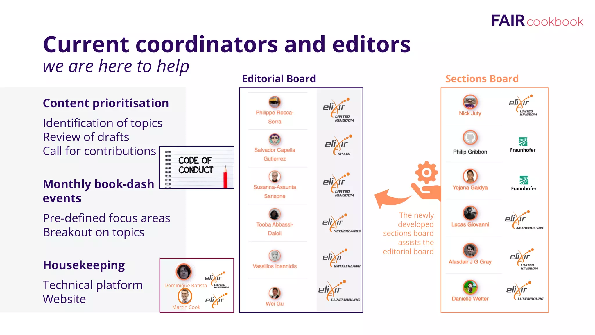Current coordinators and editors
we are here to help
Content prioritisation
Identification of topics
Review of drafts
Call for contributions
Monthly book-dash
events
Pre-defined focus areas
Breakout on topics
Housekeeping
Technical platform
Website
Editorial Board Sections Board
The newly
developed
sections board
assists the
editorial board
Dominique Batista
Martin Cook
 