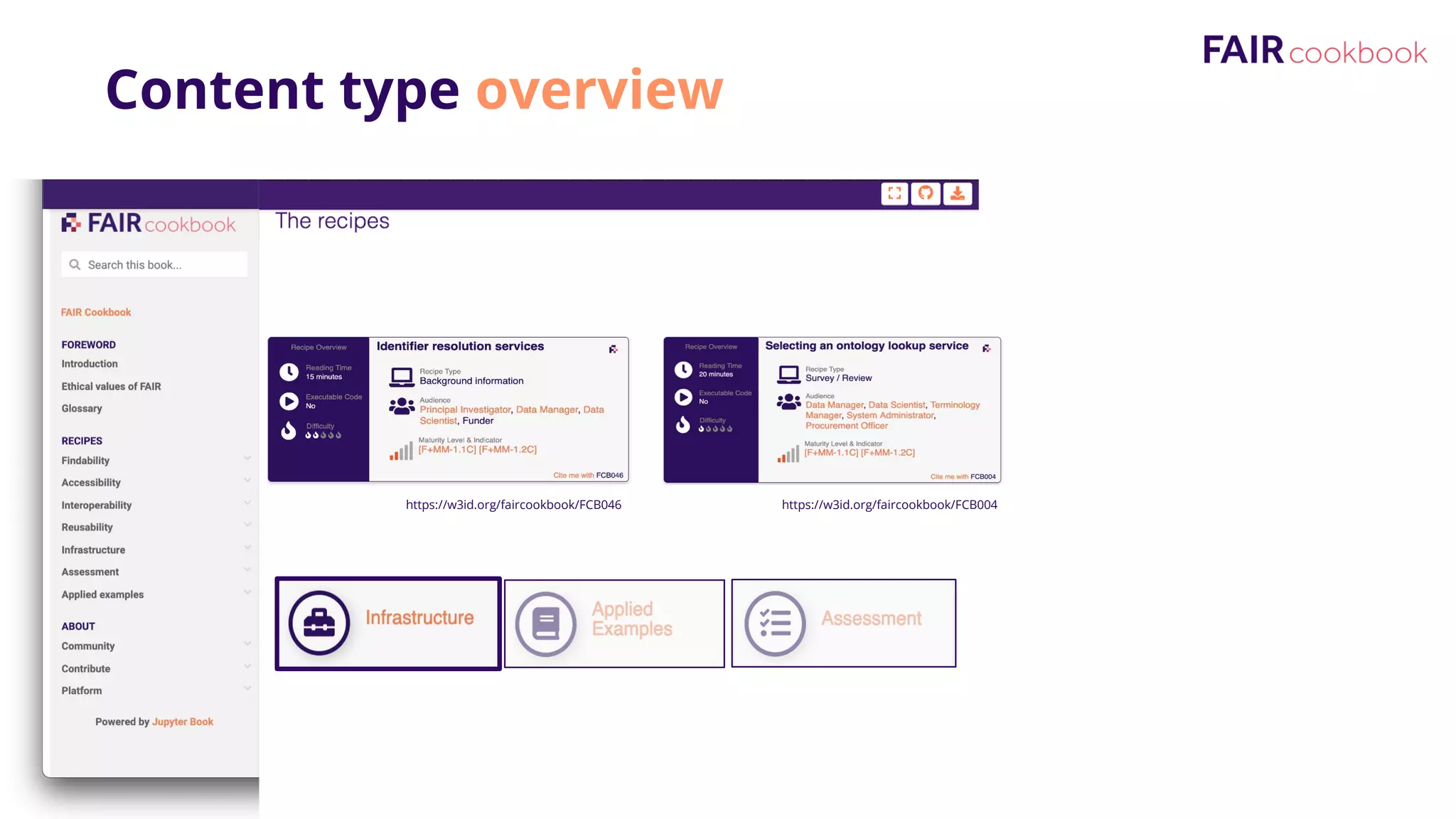 Content type overview
https://w3id.org/faircookbook/FCB004
https://w3id.org/faircookbook/FCB046
 