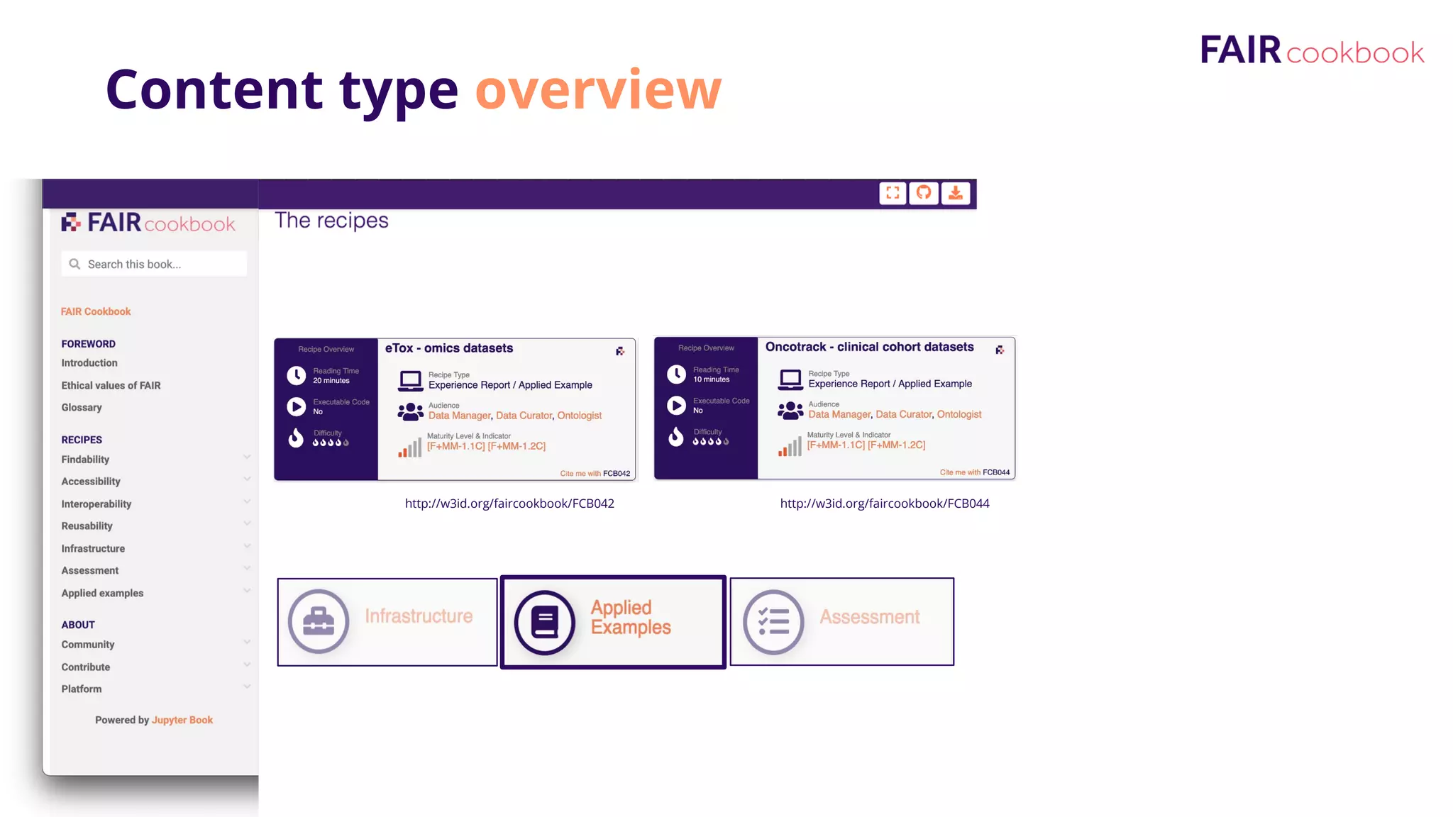Content type overview
http://w3id.org/faircookbook/FCB044
http://w3id.org/faircookbook/FCB042
 