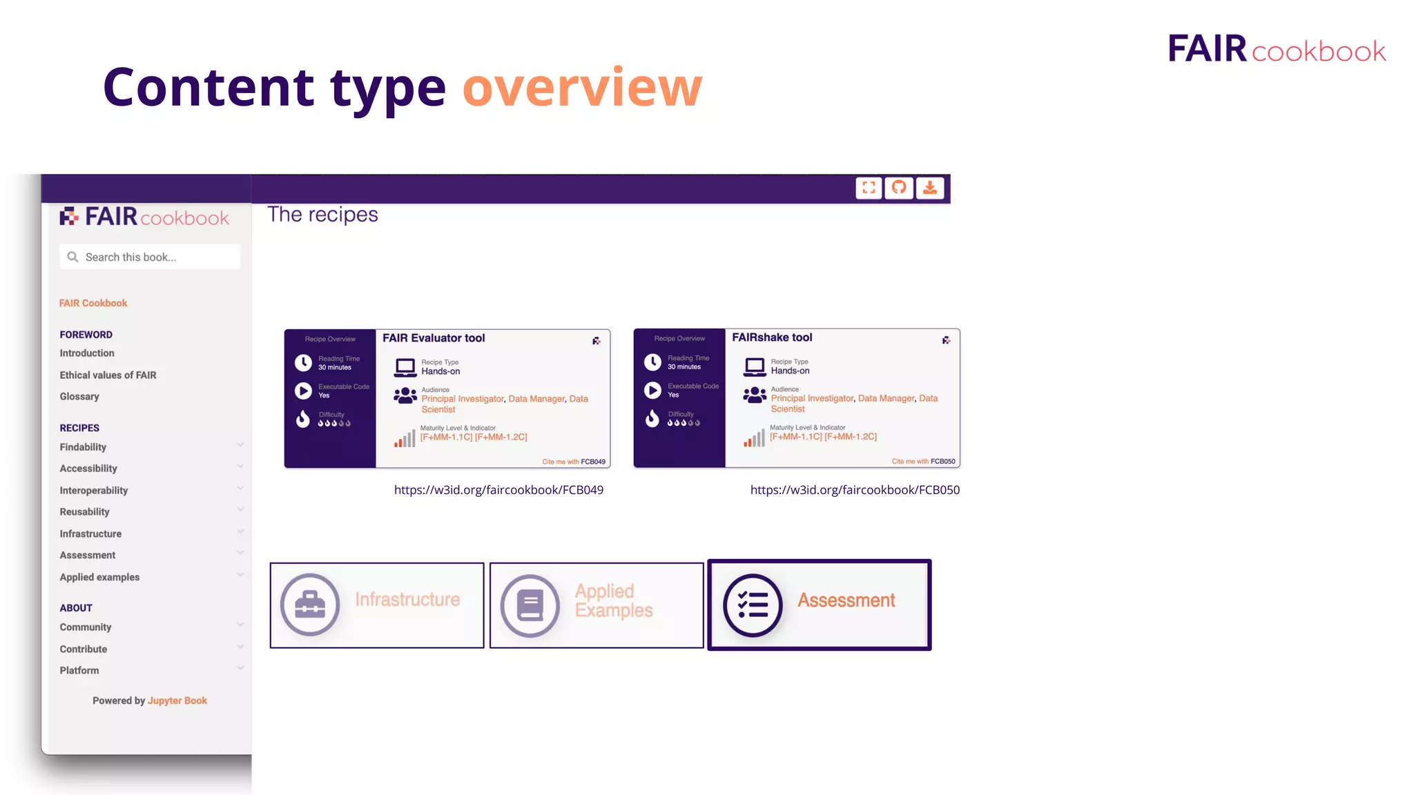 Content type overview
https://w3id.org/faircookbook/FCB050
https://w3id.org/faircookbook/FCB049
 
