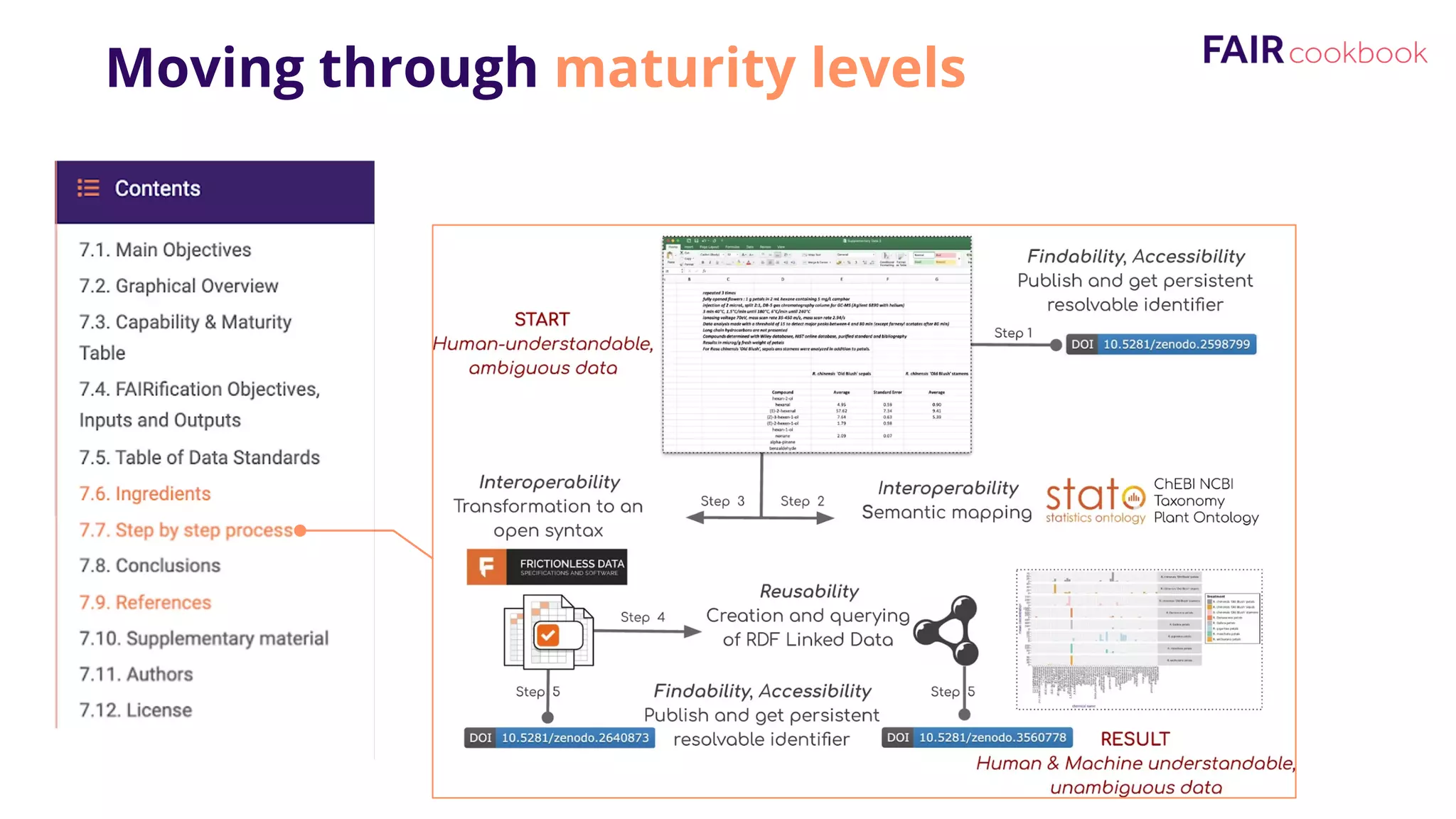 Moving through maturity levels
 