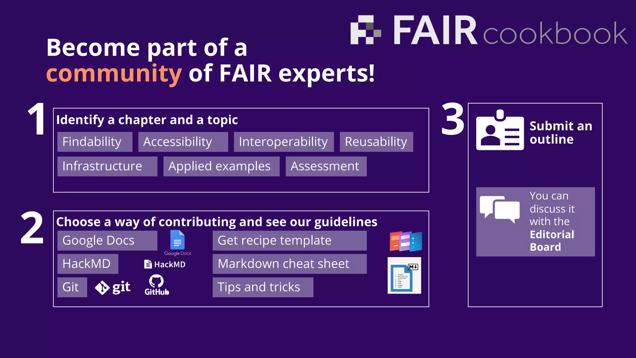 Become part of a
community of FAIR experts!
1Identify a chapter and a topic
Findability Accessibility Interoperability Reusability
Infrastructure Applied examples Assessment
2 Choose a way of contributing and see our guidelines
Google Docs
HackMD
Git
Markdown cheat sheet
Get recipe template
Tips and tricks
Submit an
outline
3
You can
discuss it
with the
Editorial
Board
 