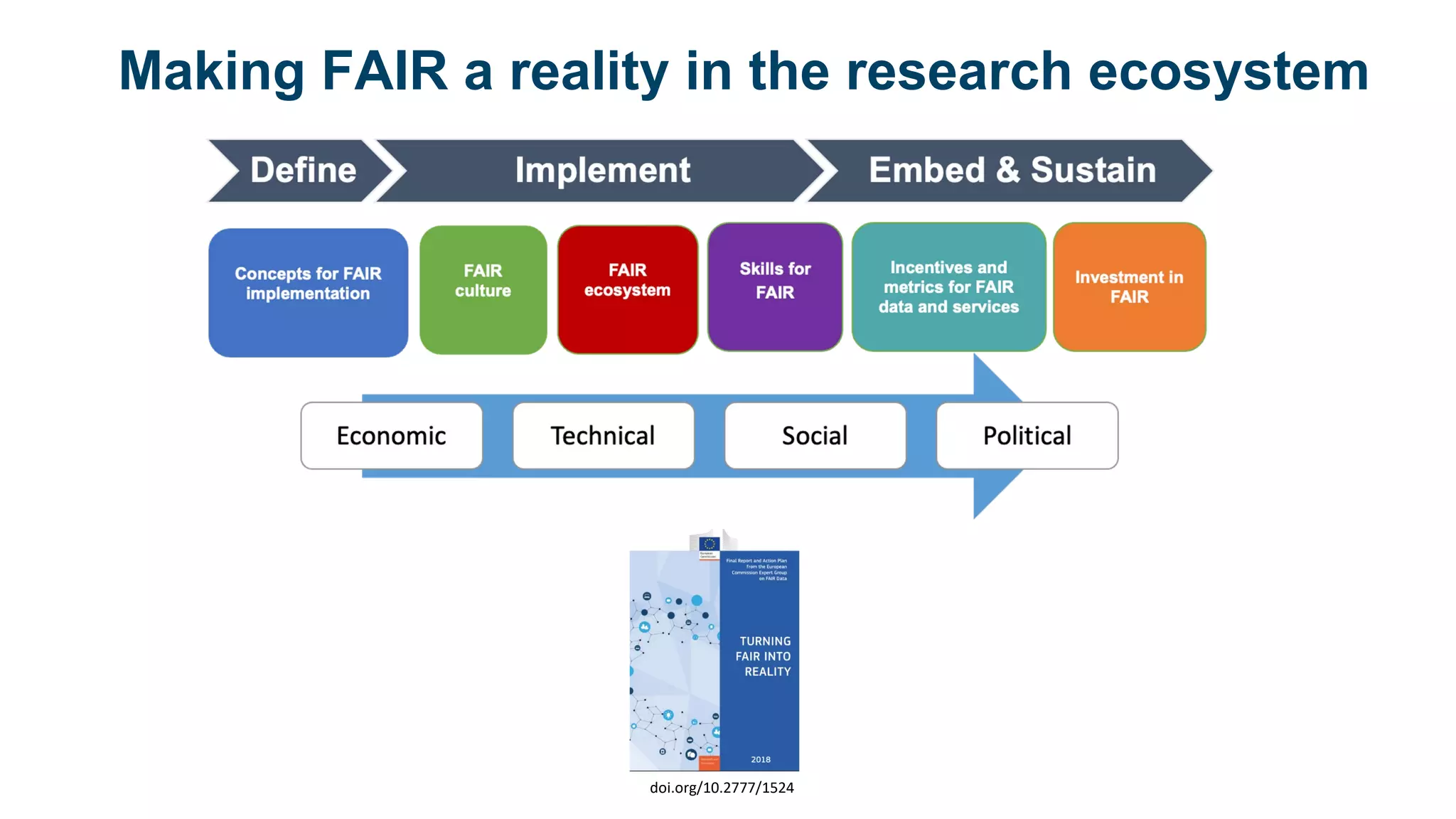 Making FAIR a reality in the research ecosystem
doi.org/10.2777/1524
 